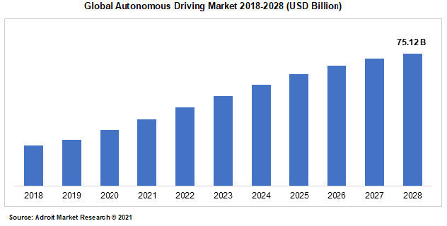 Autonomous driving: Where are we at?